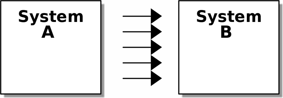 apwp 0301